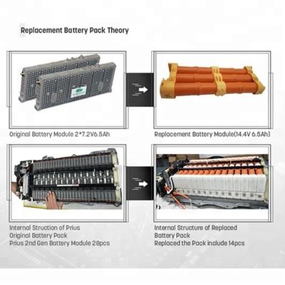 China 159V 2011 2012 Honda Accord Battery Replacement / Honda Hybrid Battery Cells supplier